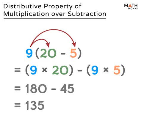 distributive property subtraction